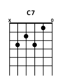 draw 2 - C7 Chord